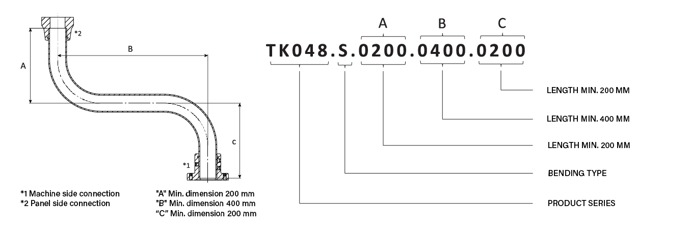 Stainless "S" Bend Profile